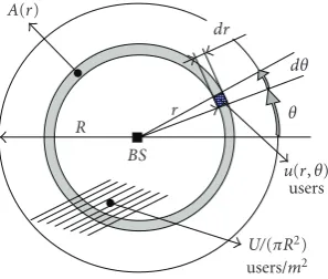Figure 3: Diﬀerential annular zone A(r).
