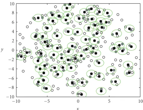 Figure 11: Throughput of D-SAM versus the cooperative rangeWe used R. ρ = 1, ζ = 1, SNR = 40 dB, and SISO channels.