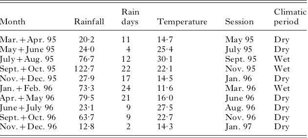 Table 1. Weather records at Sidi Bouzid station between March 1995and December 1996