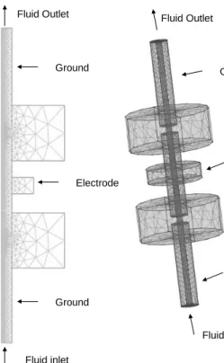 Fig. 1: A typical high voltage pulse with rectangular shape  of the modelled PEF system