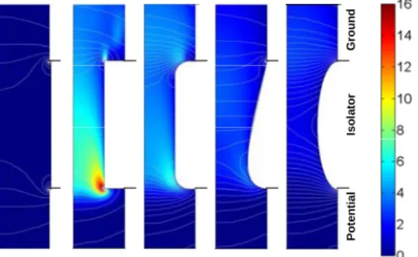 Fig 6: Predicted temperature distribution in the lower  (first) half of the treatment chamber for five different  isolator geometries