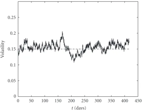 Figure 2: True volatility (dashed) versus its estimate (continuous).