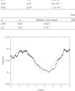 Table 2a1a2Relative error meanRelative error StD