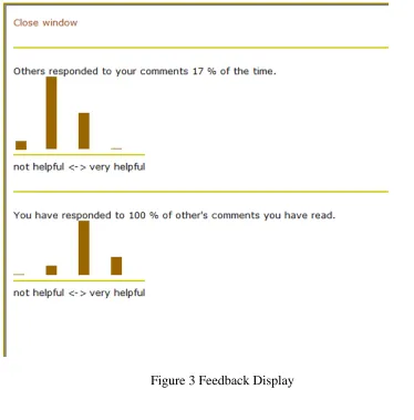 Figure 3 Feedback Display 