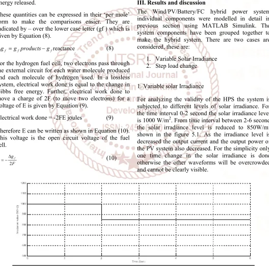 Fig. 3. .Solar Irradiance level 