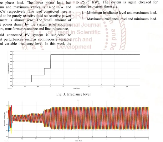 Fig. 3. Irradiance level 