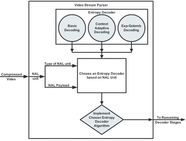 Figure 3.1: Video Stream Parser