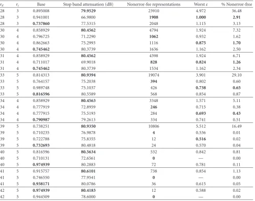 Table 6: Combined optimal base (two-digit coeﬃcient, two-digit data).