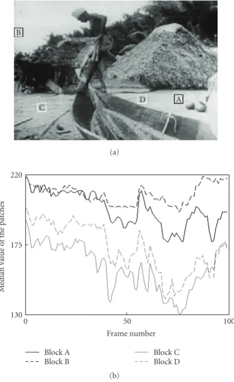 Figure 1: (a) Test sequence Boat used to illustrate spatial variabilityof ﬂicker measured at selected location