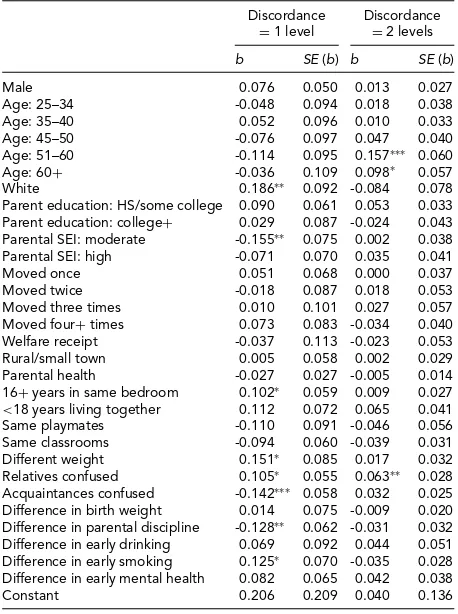 TABLE B.3