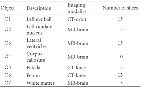 Table 1: Description, imaging modality, and number of slices foreach object used in the experiments.