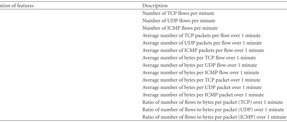 Table 1: List of features.