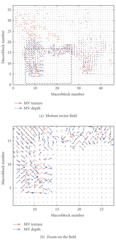 Figure 8: Example of motion vector ﬁeld from the frame 109 of thesequence interview (Figure 7).