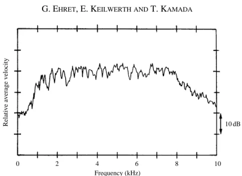 Fig. 1. Frequency characteristics of the free-field loudspeaker in response to white noise (bandpass 0.1–10 kHz) measured at the position of the experimental frog.