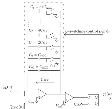 Figure 6: Charge accumulation with variable integration capaci-tance (“Q-Switching”).