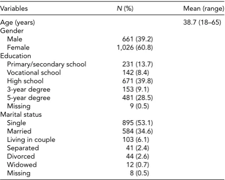 TABLE 1