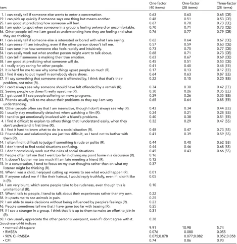 TABLE 2
