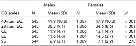 TABLE 3