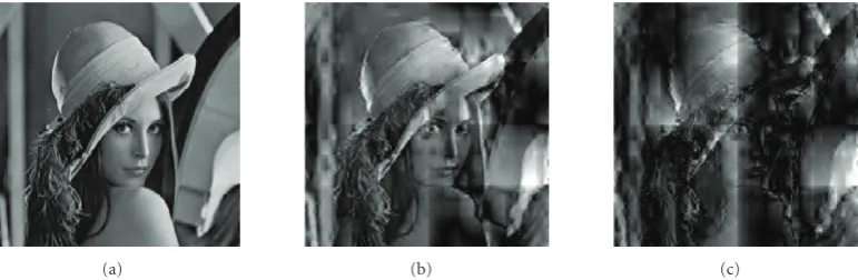 Figure 10: “Lena” images using (a) the proposed, (b) the water-ﬁlling, and (c) the equal power methods.
