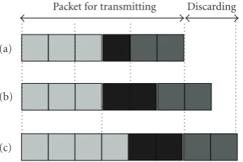 Figure 5: Tail packets are discarded regardless of their weights inthe ETS algorithm.