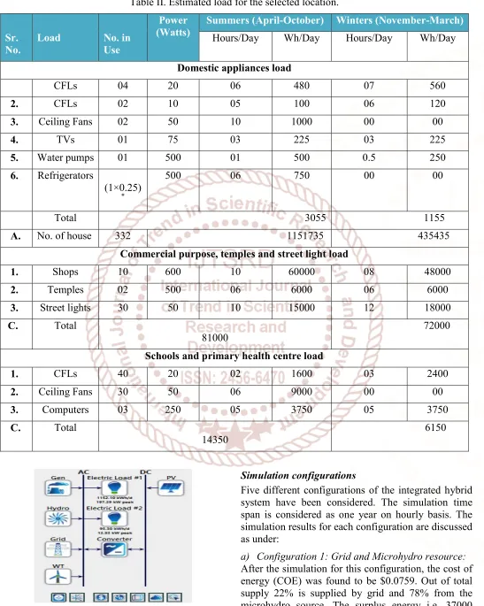 Table II. Estimated load for the selected location. 