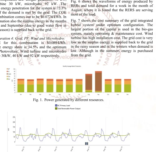 Fig. 6 shows the waveforms of energy produced by RERs and total demand for a week in the month of August, where it is found that the RERS are serving most of the load