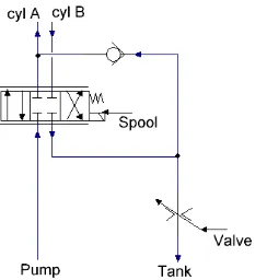 Figure 2-14 Symbolic representation of the differential circuit. The valve position will determine if the oil  can go back into the tank or that it is reused