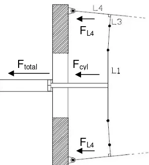 Figure 2-23 Simulation result that shows the clamping force between the LSP and the VSP when the LSP  hits the VSP