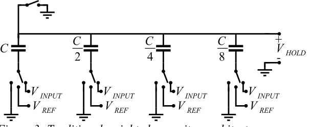 Figure 3: Traditional weighted-capacitor architecture