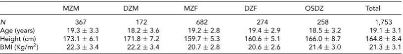 TABLE 1