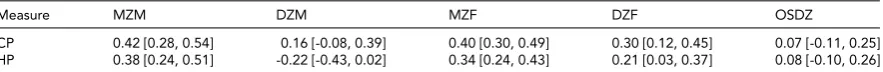 TABLE 4