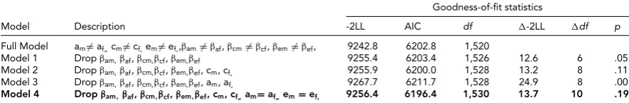 TABLE 5
