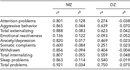 TABLE 3