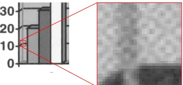 Figure 2.2: Image degradation: instead of just a couple of solid gray values,the image is blurry and displays some sort of patchwork pattern