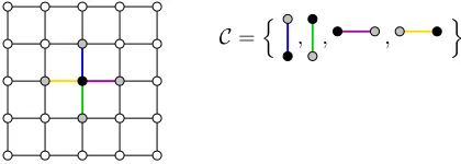 Figure 2.5: Examples of images of low and high regularity.