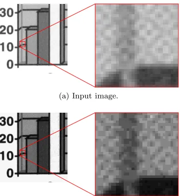 Figure 2.7: Fidelity and regularity examples.