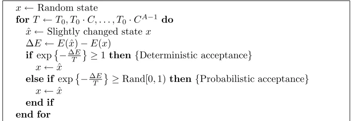 Figure 2.8. When the temperature is high, the probability function is mostly