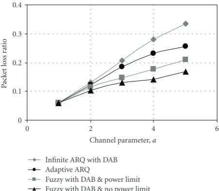 Figure 13: Average packet delay during transmission of the “News”video clip, with the default scheme and the FLC power-awarescheme.