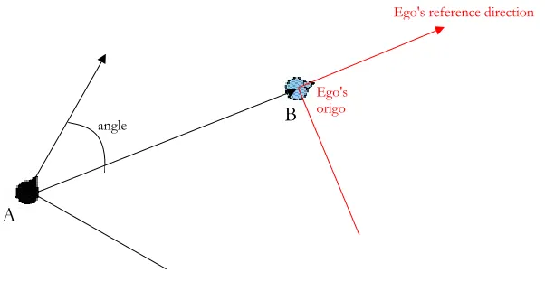 Figure 2-4moves. 