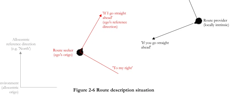 Figure 2-5 Locally intrinsic reference frame