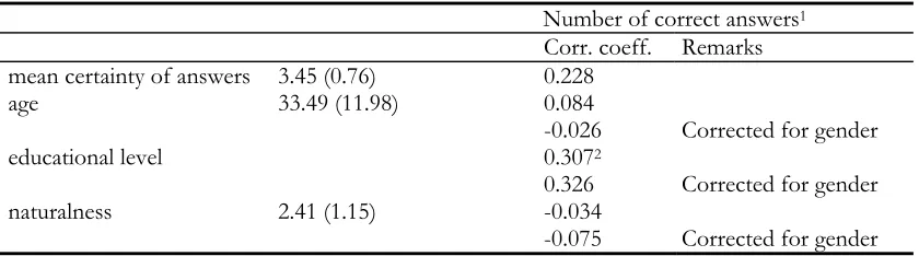 Table 5-2 Naturalness as a function of gender and version