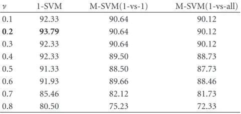 Table 6: Confusion Matrix obtained with HMMs (containing 12 cepstral coeNG = 3 and 5 iterations in the Baum-Welch algorithm are applied) using a feature vectorﬃcients MFCC + Energy + Logenergy + SC + SRF.