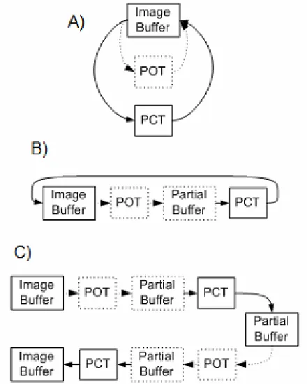Figure 2.2. Various LBT Implementation Techniques 
