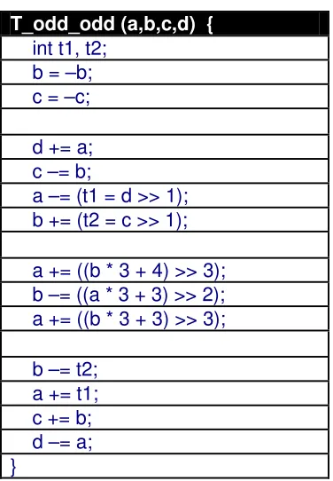 Figure 2.5. Pseudo-code for 2x2 Odd-Odd Transform [13] 