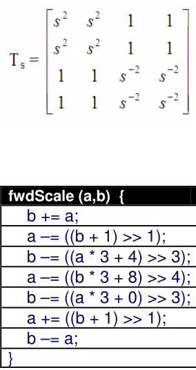 Figure 2.7. Pseudo-code for 2-Point Rotation Transform [13] 