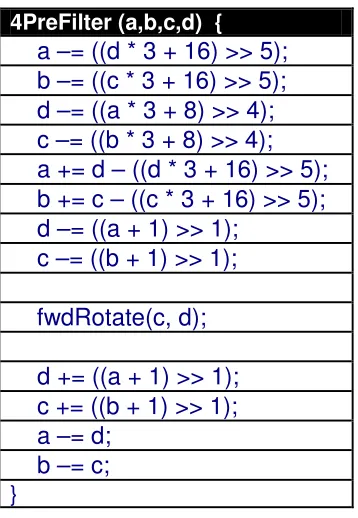 Figure 2.9. Pseudo-code for 4-Point POT [13] 