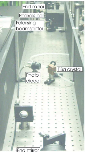 Figure 2.11: Photograph of regenerative ampliﬁer