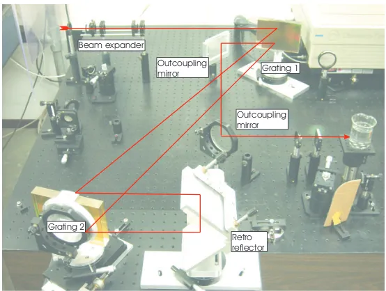 Figure 2.14: Photograph of compressor