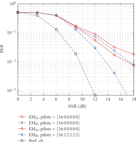 Figure 3: Comparison of( EM-MMSE(EMA) and EM-FB-KalmanEMB) algorithms.