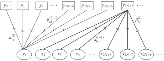 Figure 3: Diagram of the message-passing process.